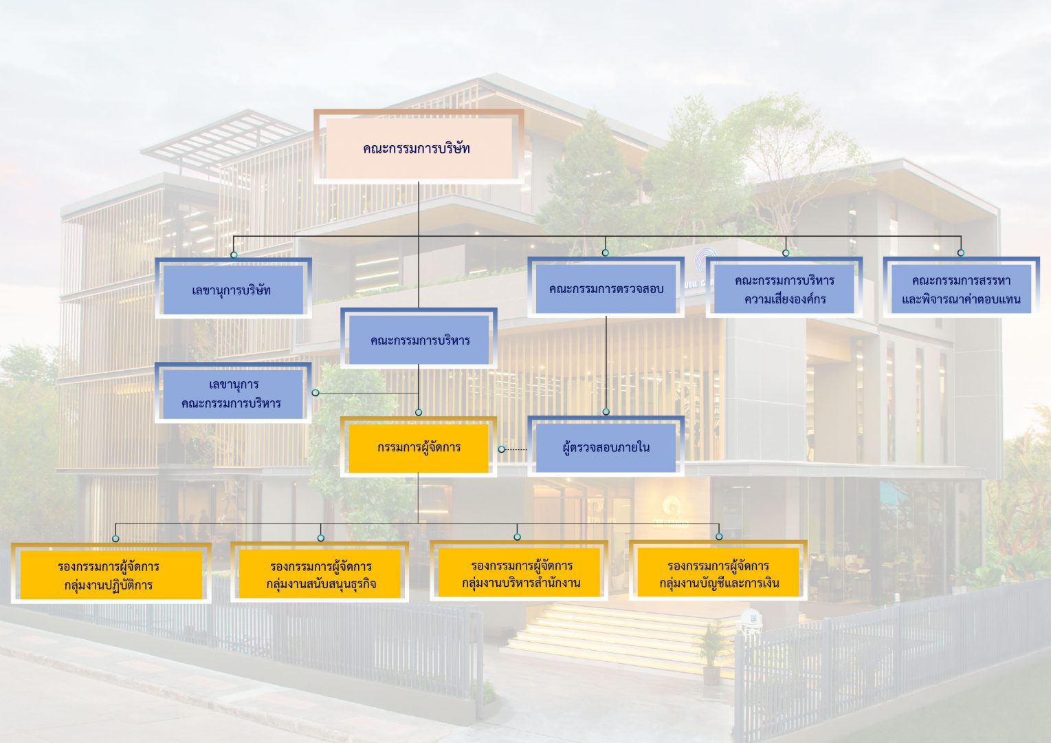 โครงสร้างองค์กร_Website_14-03-65-Update 2